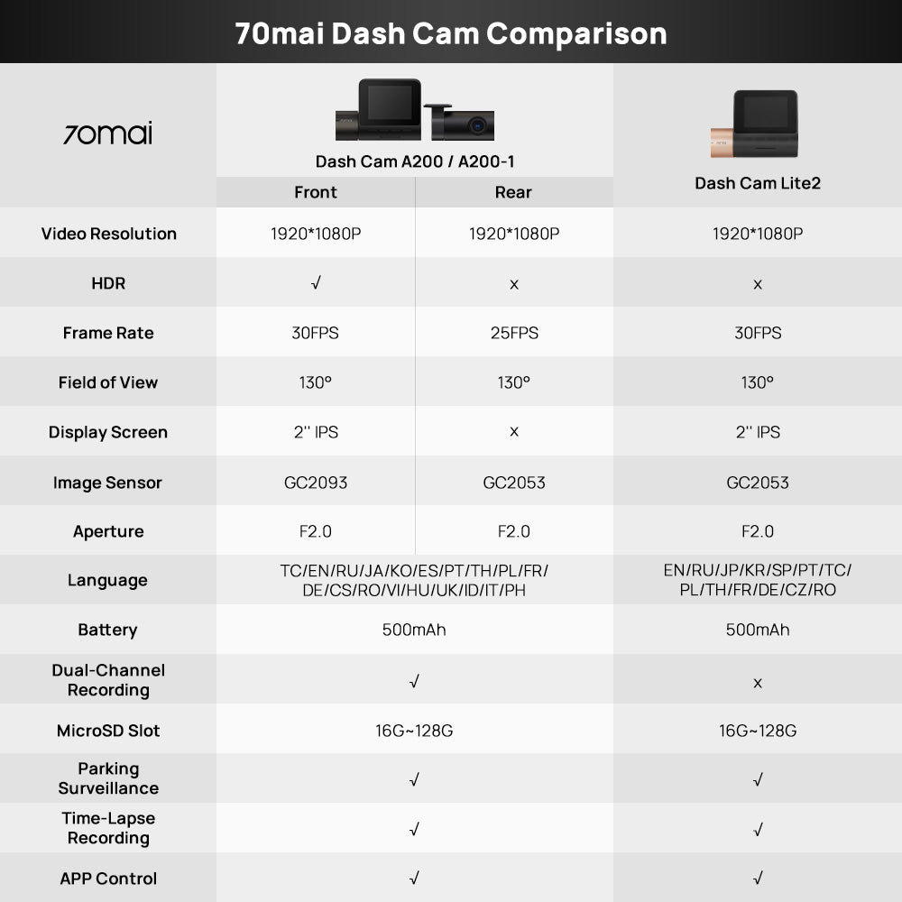 70mai Dash Cam A200 1080P 2'' IPS Screen Dual-channel Record 70mai