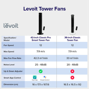 [New Arrival] Levoit Classic Tower Fan 36-inch Brushless DC Motor LTF-F362