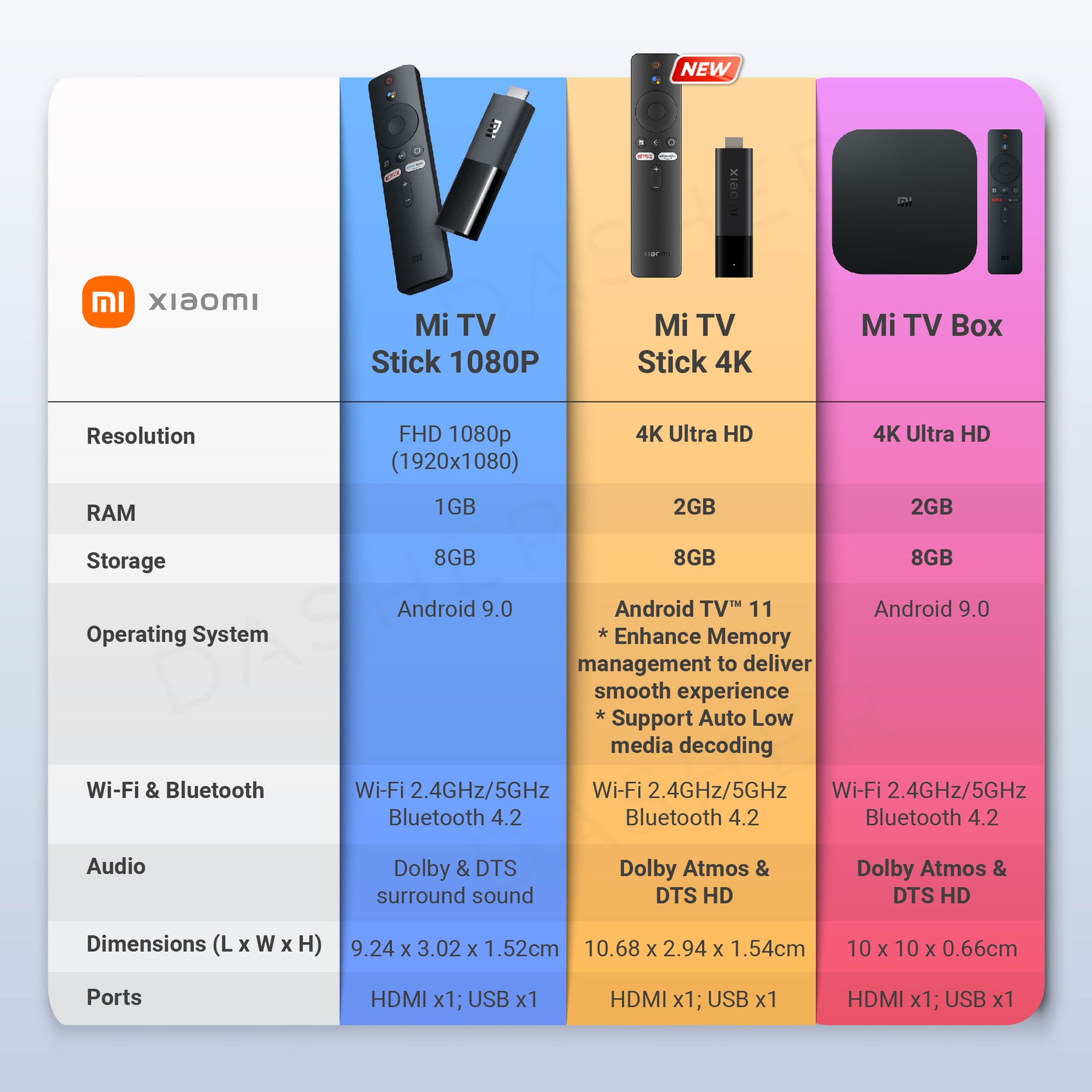 TV box Xiaomi Mi TV Stick Full HD Android Bluetooth