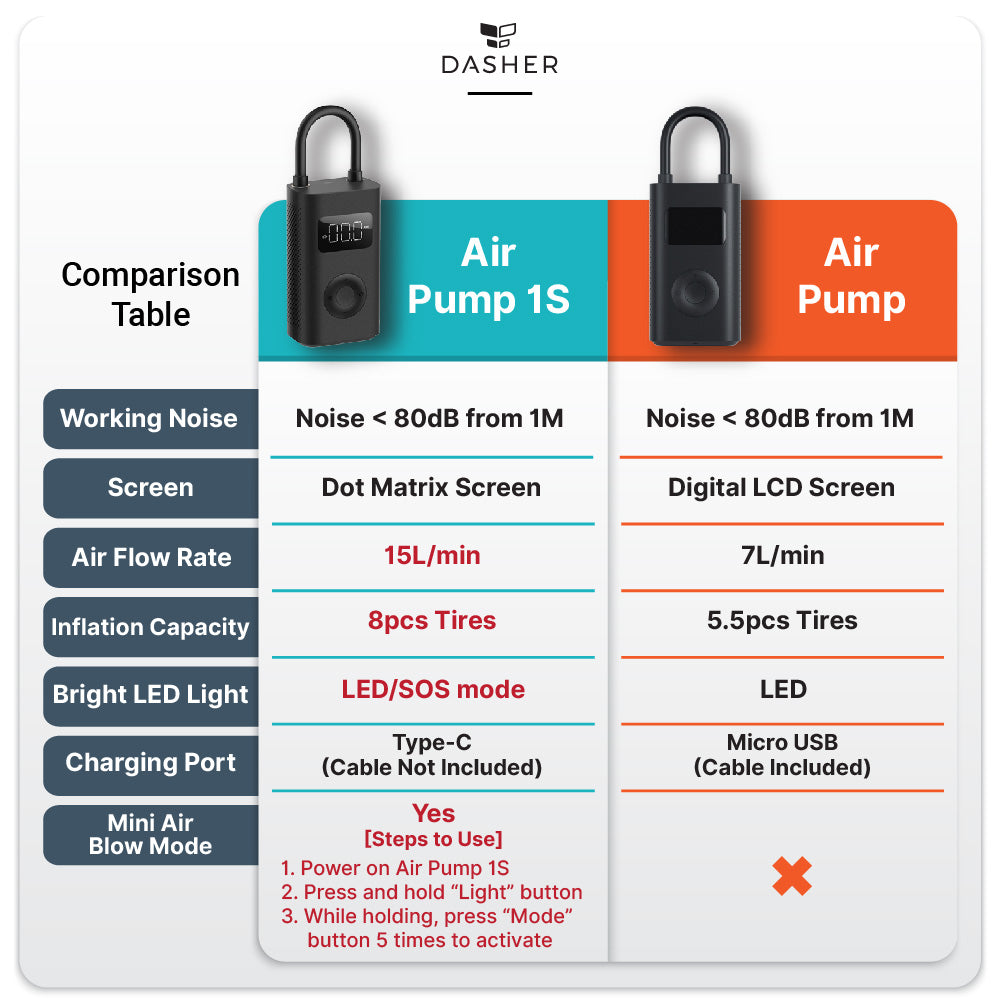 Xiaomi Mi Portable Electric Air Compressor 1S « Blog